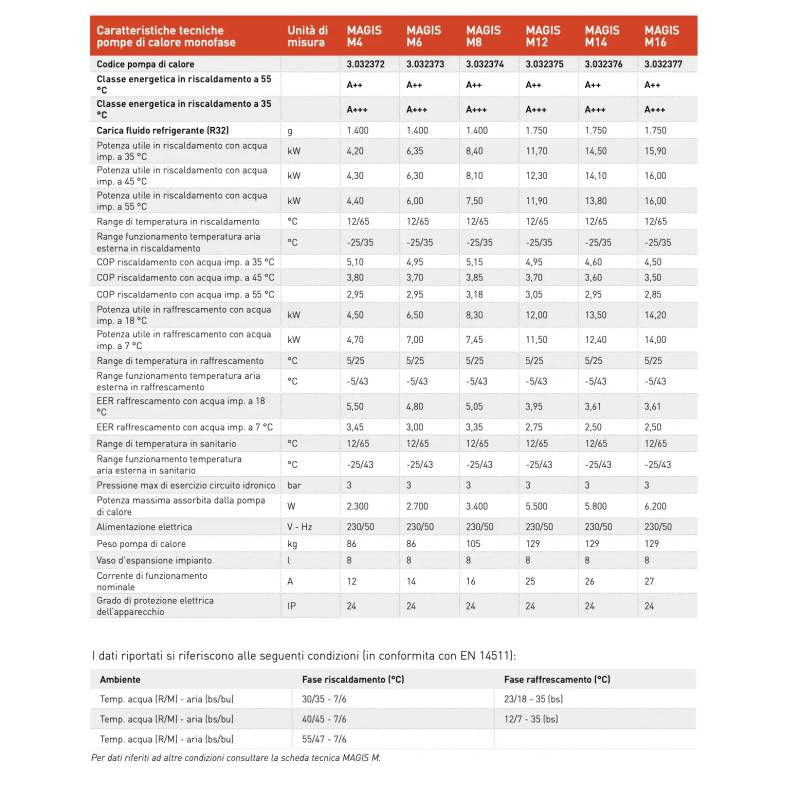 Pompa Di Calore Inverter Monoblocco Immergas Magis M Kw Monofase