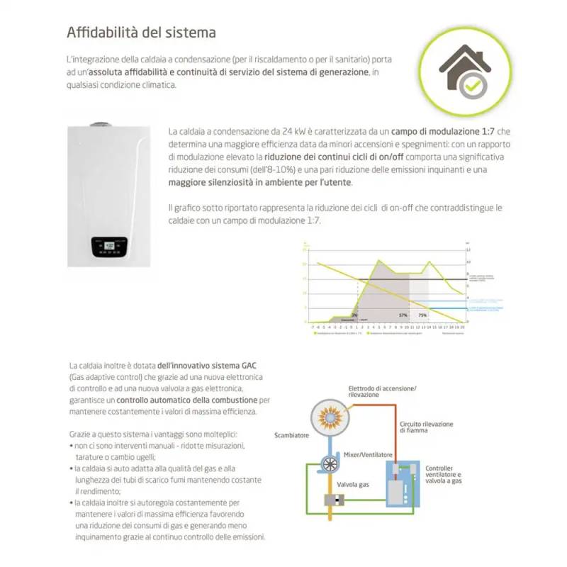 Sistema Ibrido Baxi Csi In M A Auriga H Wi Fi Pompa Di Calore E