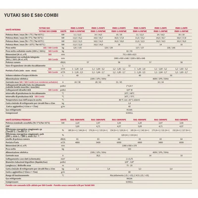 Pompa Di Calore Hitachi Yutaki S80 COMBI 4hp 15 KW Con Accumulo ACS Da