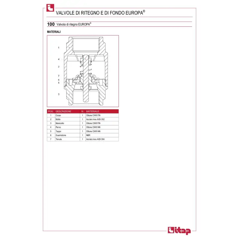 Itap Valvola Di Ritegno Europa Valvola Di Ritegno