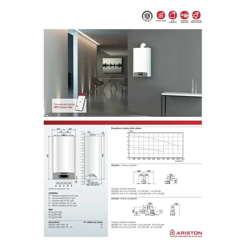 Caldaia A Condensazione Ariston Clas One Wifi 35 KW A Metano O Gpl Kit