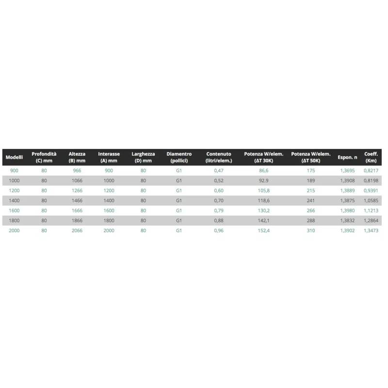 RADIATORE ALLUMINIO NOVA FLORIDA EXTRA THERMSERIR 10 ELEMENTI P97 mm  INTERASSE 600 mm