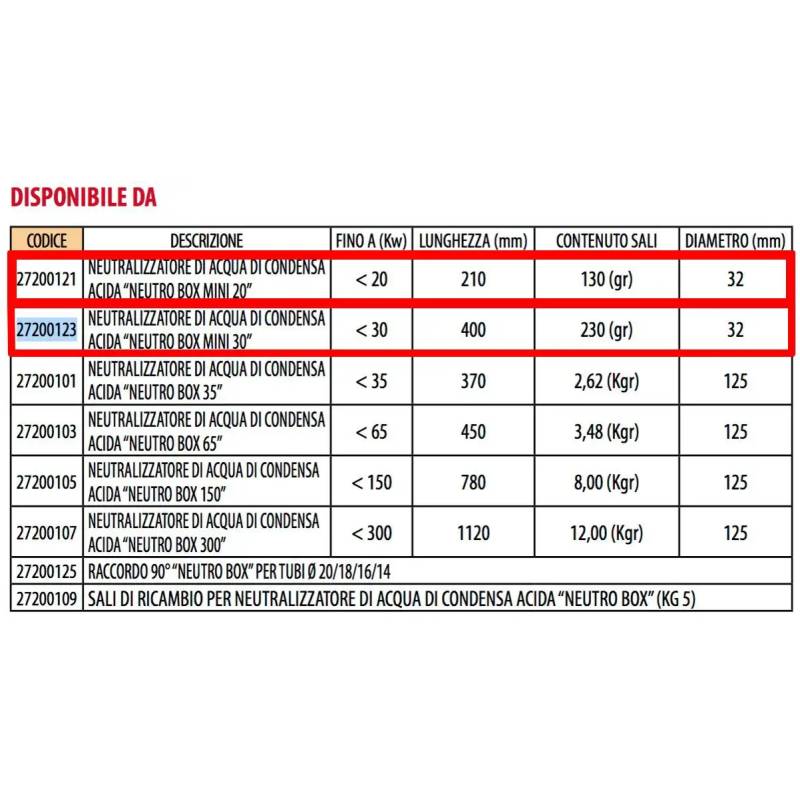 27200107 NEUTRALIZZATORE DI ACQUA DI CONDENSA ACIDA NEUTRO BOX