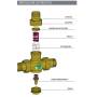 Valvola anticondensa 1" Far 3966 0260 con taratura 60°C per impianti di riscaldamento