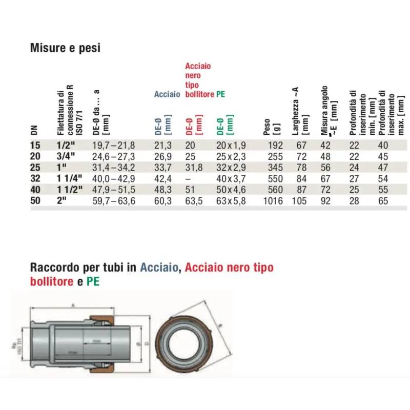 Raccordo a compressione in ghisa DN 20 con filettatura 3/4 F Gebo IQ per  tubo in acciaio e polietilene