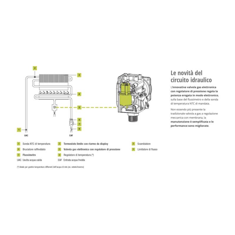 Scaldabagno Scaldino Beretta Fonte Lx 11 a gas gpl camera aperta 11 Litri  Low Nox