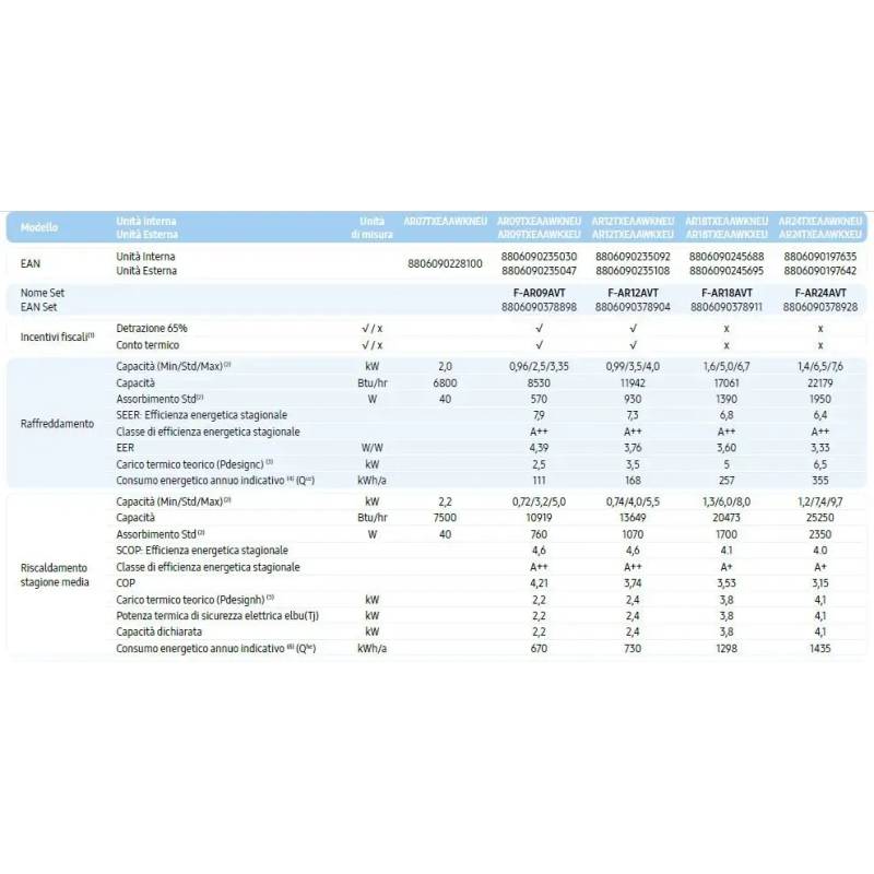 Condizionatore Samsung Mono Split 9000 Btu 2.5 kW A++/A++ F-AR09AVT