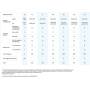 Samsung WindFree Elite trial split da 7000+7000+7000 btu da 5,2 kW