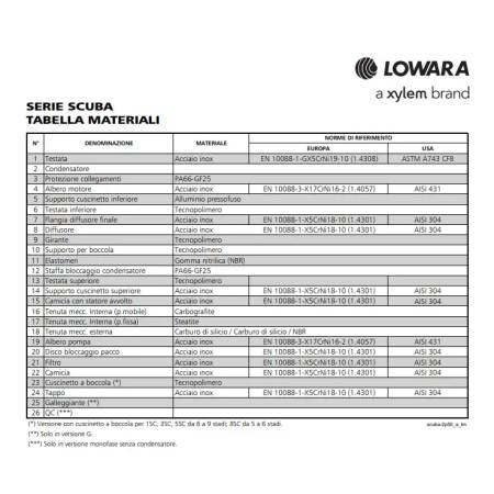Pompa sommersa xylem Lowara nuova Scuba 5SC4/07/5 C monofase 0,75 kW