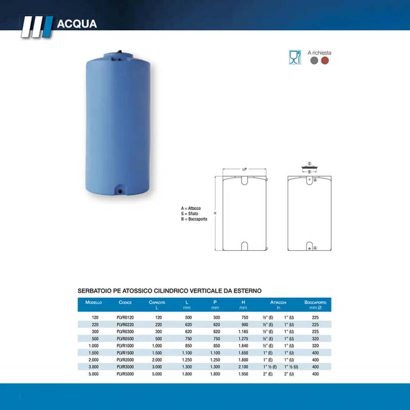 Cisterna acqua compatta cilindrica orizzontale da 500 a 1500 litri