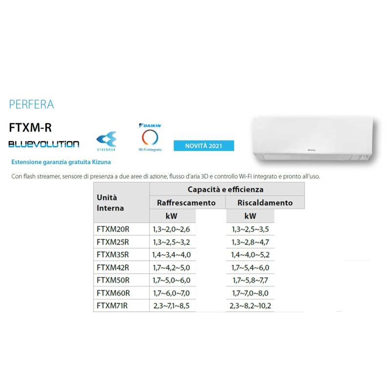 Climatizzatore Dual Split Daikin Perfera Ftxm R Mxm M N Con