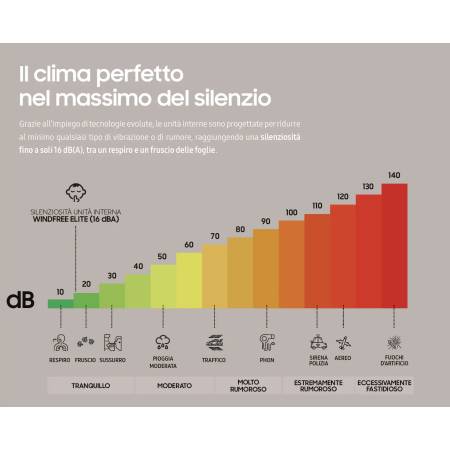 Samsung Cebu WiFi dual split da 9000+18000 btu con esterna da 6.8 kW