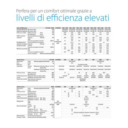 Condizionatore Daikin Dual Split 12+12 Btu Perfera FTXM-R 2MXM68A