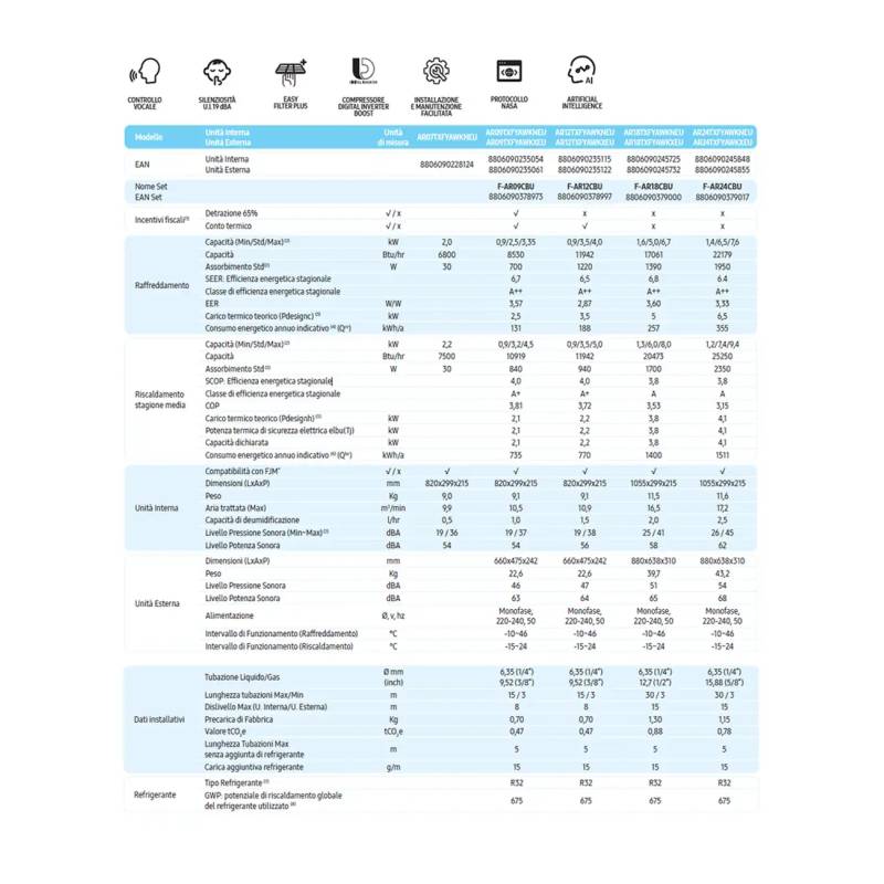 Climatizzatore monosplit Samsung Cebu Wi-Fi da 9000 btu F-AR09CBU in A++