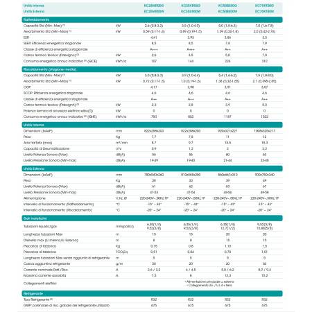 hisense new energy 9000 btu