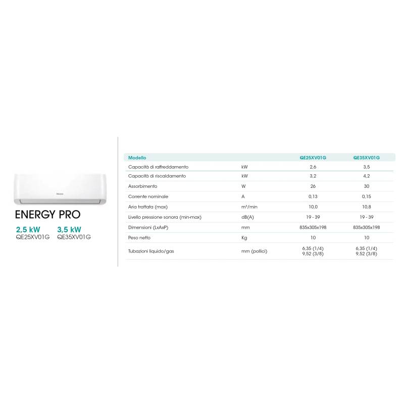 Climatizzatore Energy Pro Hisense Dual Split 1200012000 Btu Inverter Con Wifi 2amw52u4rxc In A 6224