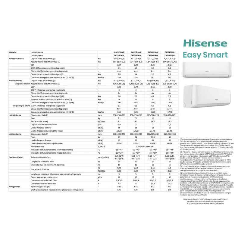 Climatizzatore Hisense Easy Smart 24000 Btu A R32 Ca70bt02g Wifi Ready 1287
