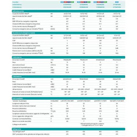 Climatizzatore Hisense Hi Comfort monosplit da 9000 btu A++