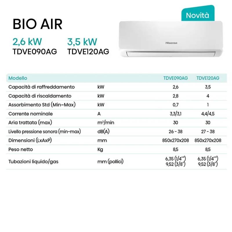 Climatizzatore Bio Air Hisense Da 9000 Btu Inverter Tdve090ag In A Wifi 6079