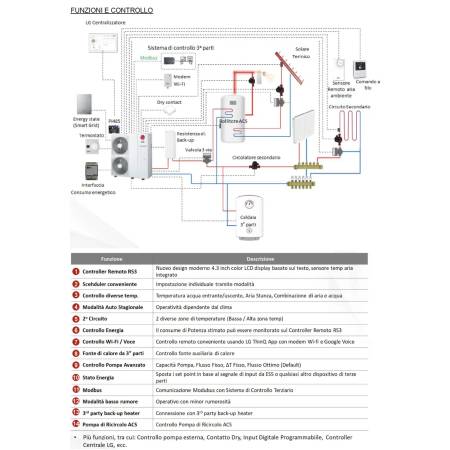 Pompa Di Calore Mini Chiller Inverter Lg Therma V Da 5 Kw HM071MR U44