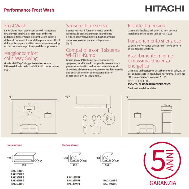 Climatizzatore Hitachi Performance FrostWash 18000 btu con inverter R32 in  A++ WiFi ready