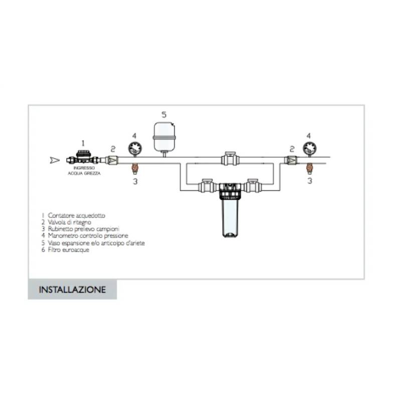 Contenitore filtro acqua da 3/4 pollice Euroacque staffabile con