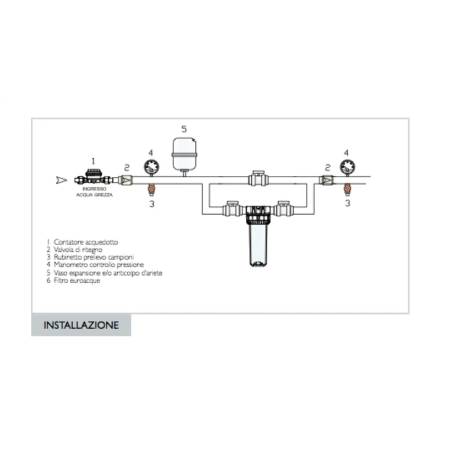 Contenitore filtro acqua da 3/4 pollice Euroacque staffabile con attacco in  ottone