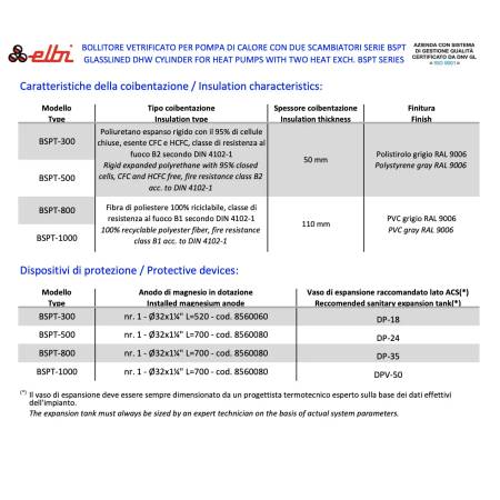 Grossag, bollitore da viaggio, WK 6, 115–230 V. Capacità: 500 ml, incluse 2  tazze