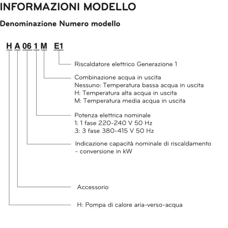 Resistenza elettrica di backup HA063B E1 (3-Ø)