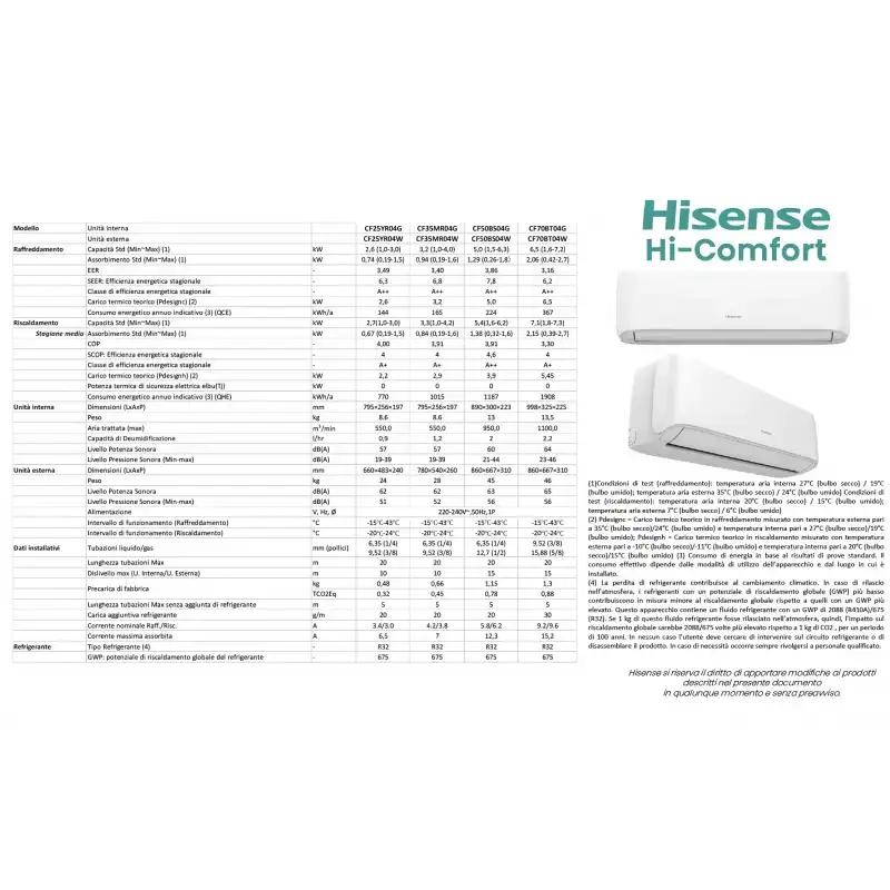 Condizionatore Con Inverter Dual Split Console Hisense Hi Comfort E Akt35 900012000 Btu R32 In 8972