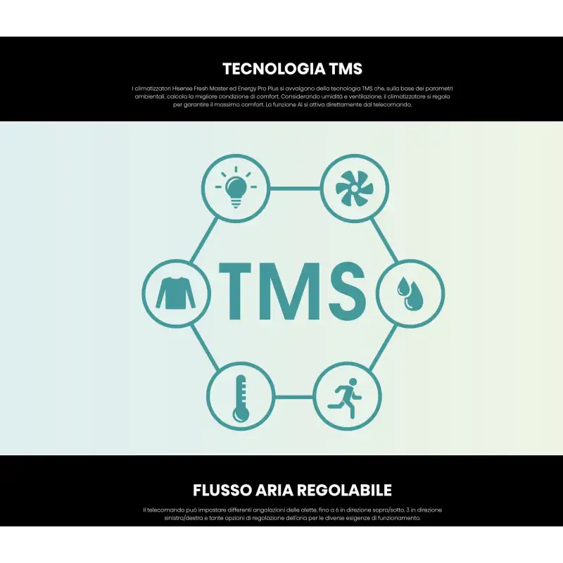 CONDIZIONATORE HISENSE ENERGY PRO PLUS 9000 BTU INVERTER R32 A+++/A
