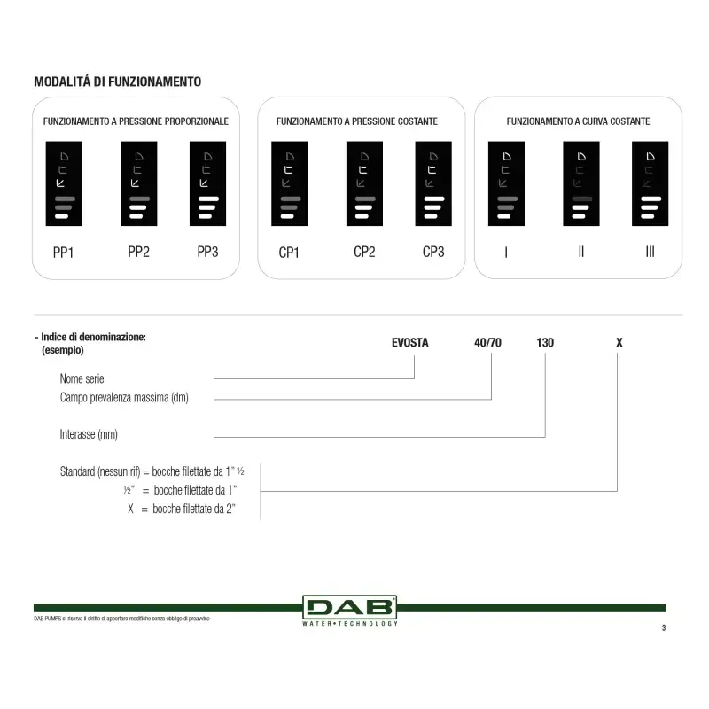 Evosta Di Dab Cod Un Circolatore Elettronico A Rotore