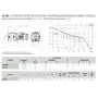 Elettropompa Autoadescante Centrifuga DAB JET 102 M IE2 0,75 kw 1 HP 60212473H