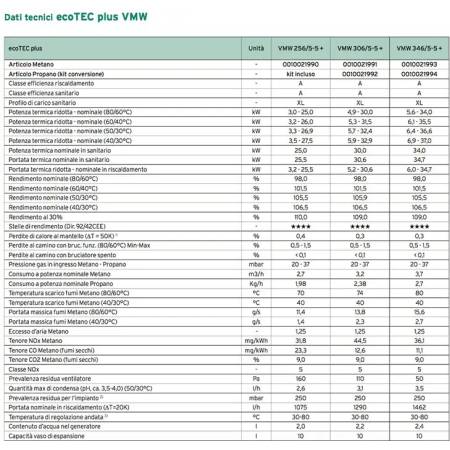 Vaillant Ecotec Plus Vmw 346 5 5 Caldaia A Condensazione 34